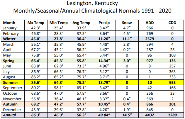 weather lexington ky