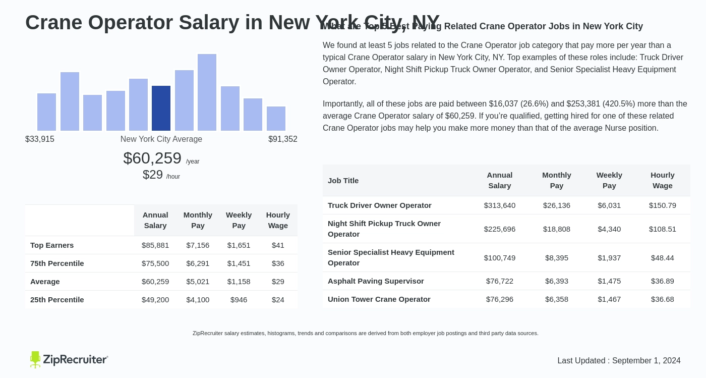 highest crane operator salary