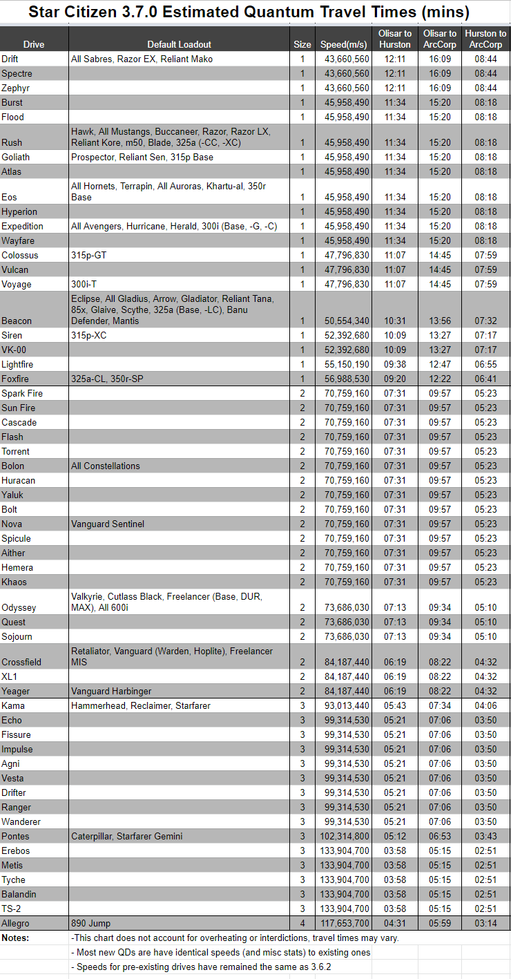 star citizen quantum drives