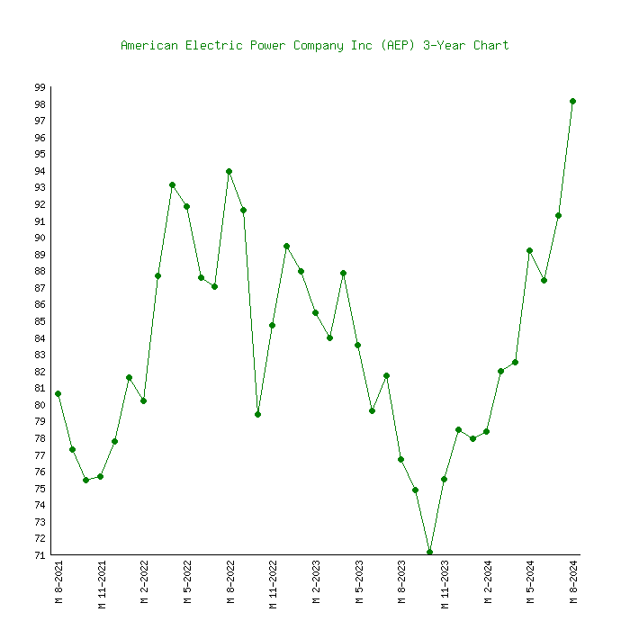 american electric stock