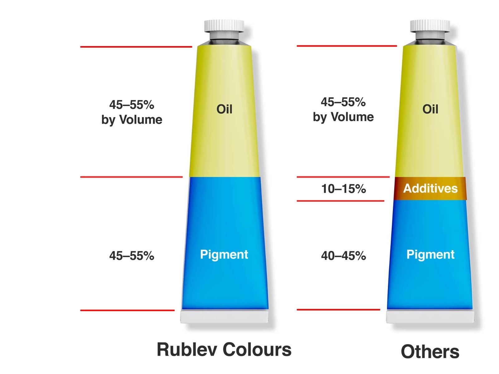 rublev colours