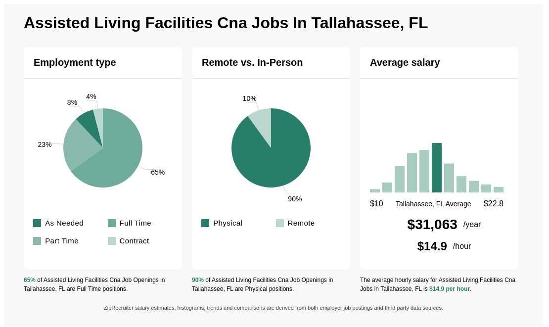 cna jobs tallahassee