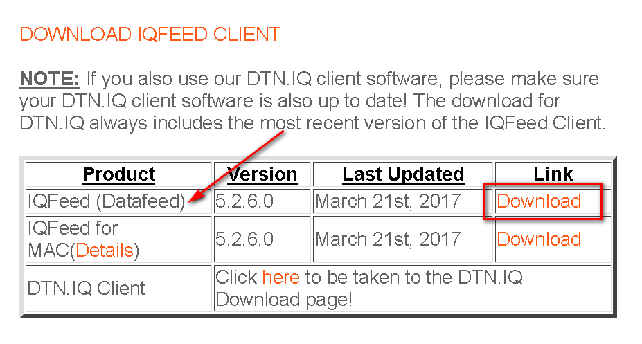 dtn iqfeed