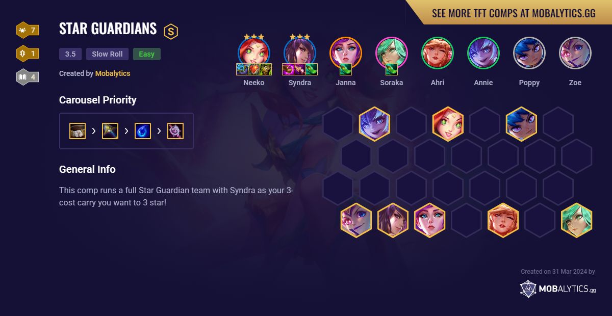 compo star guardian tft