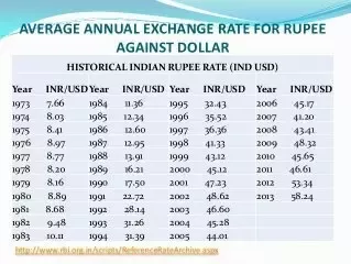 1 crore indian rupees in dollars