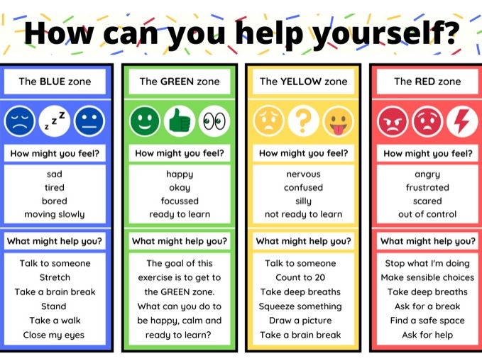 printable zones of regulation