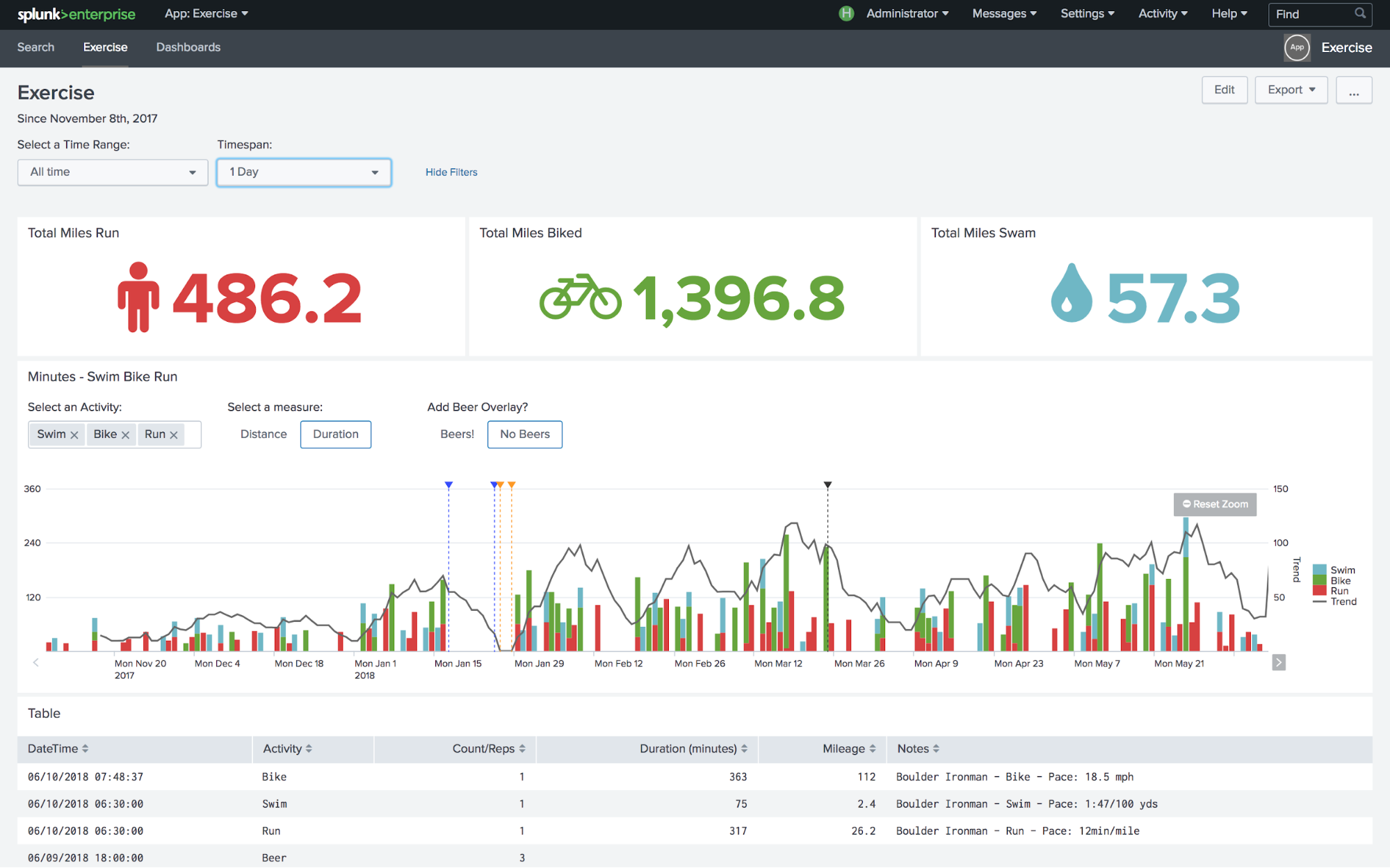 splunk status