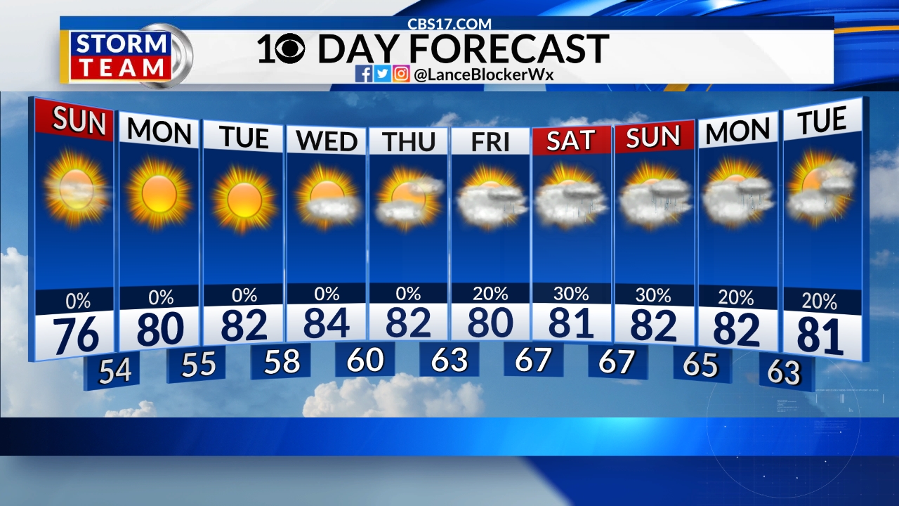 weather sunset beach nc 10 day forecast