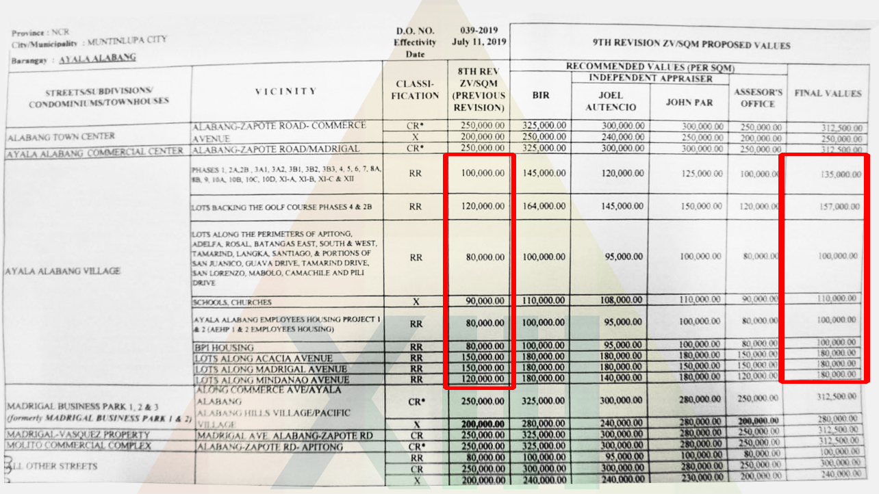 bir zonal value 2023