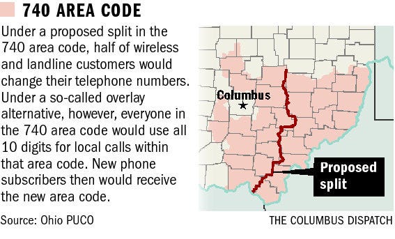 740 area code