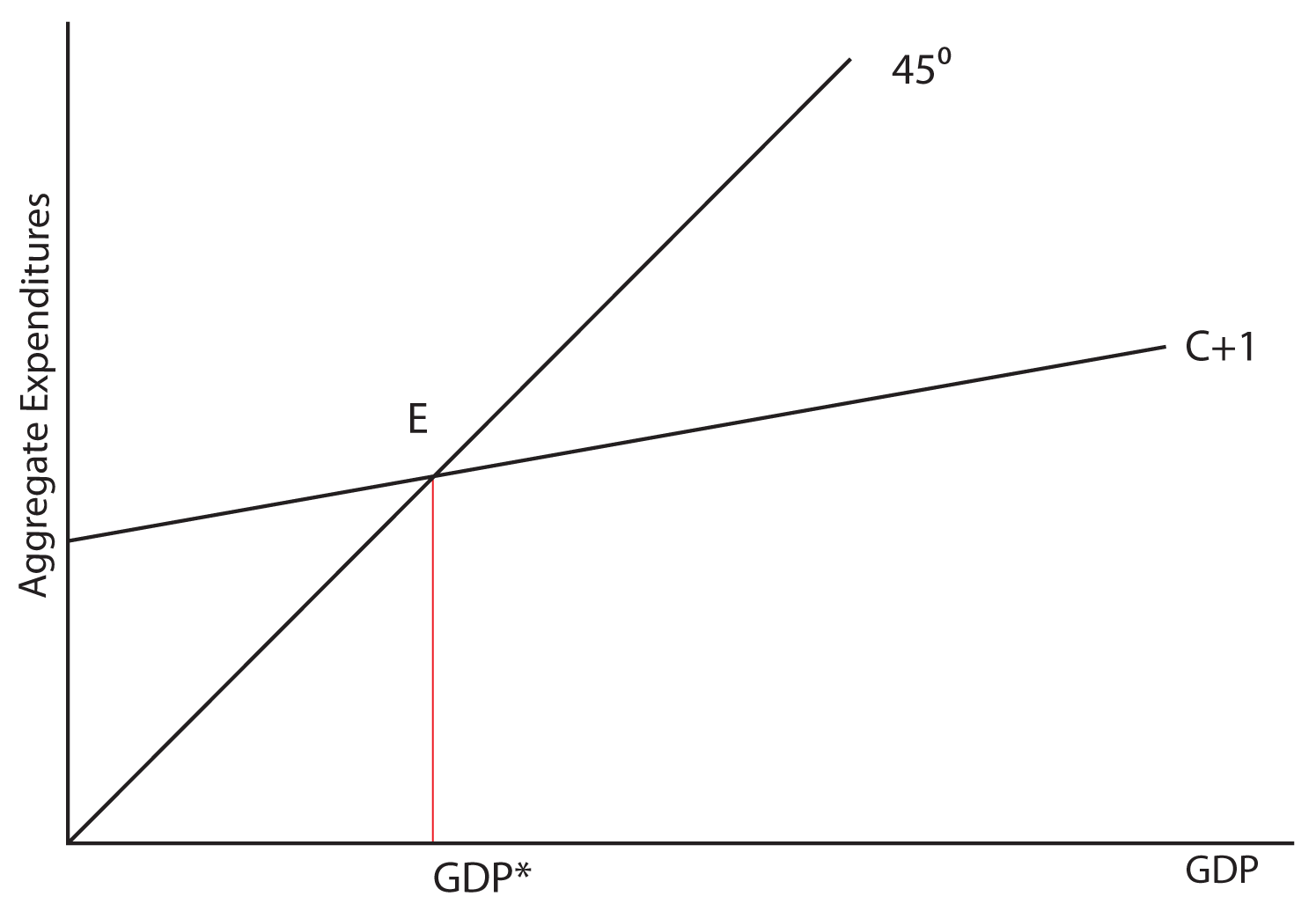 planned aggregate expenditure