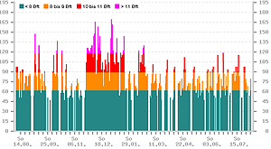 wetter history