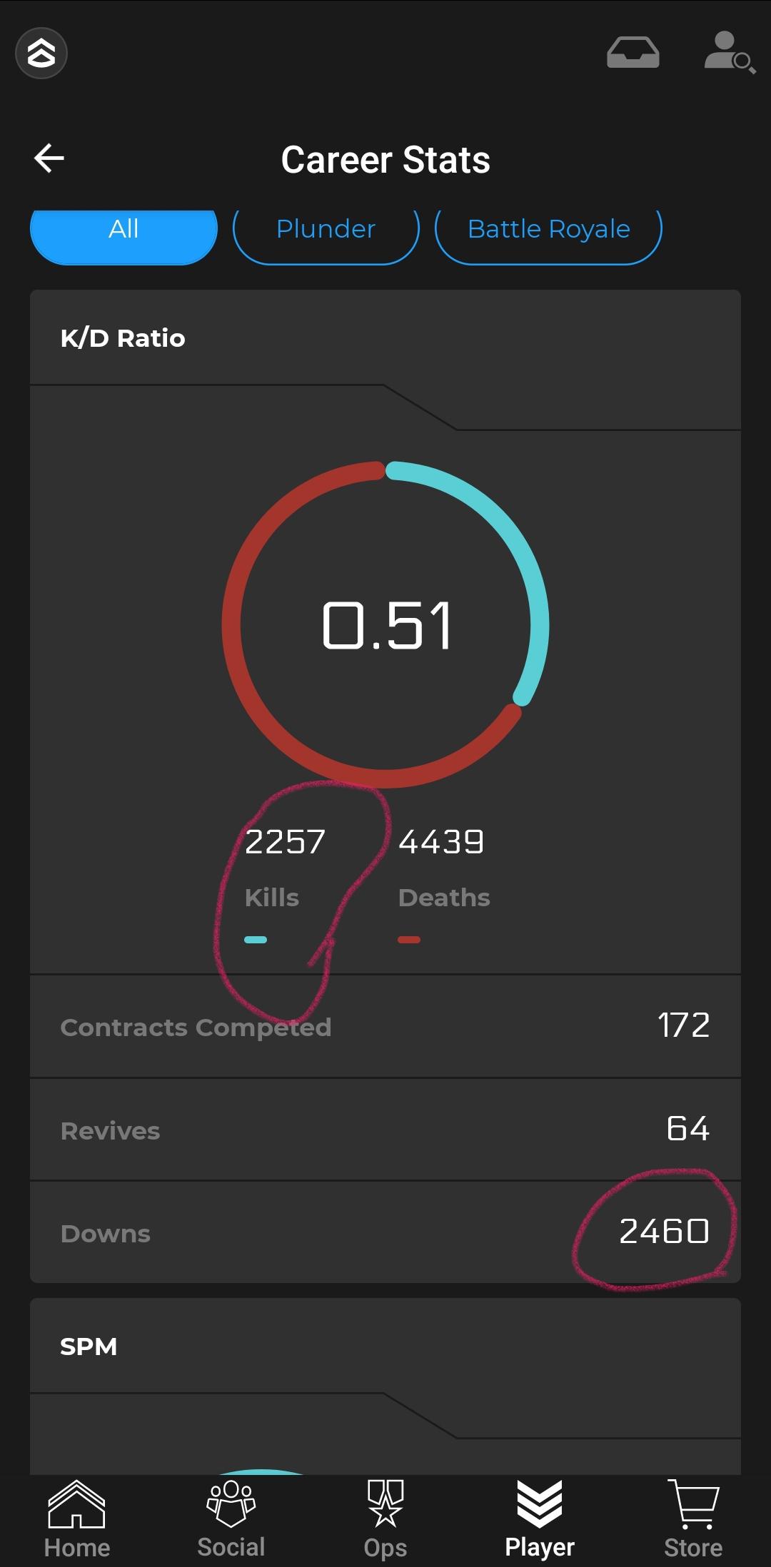 average cod kd