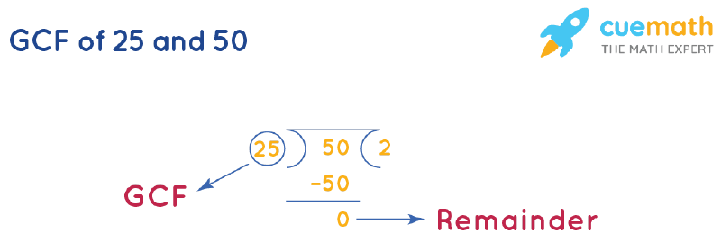 highest common factor of 25 and 50