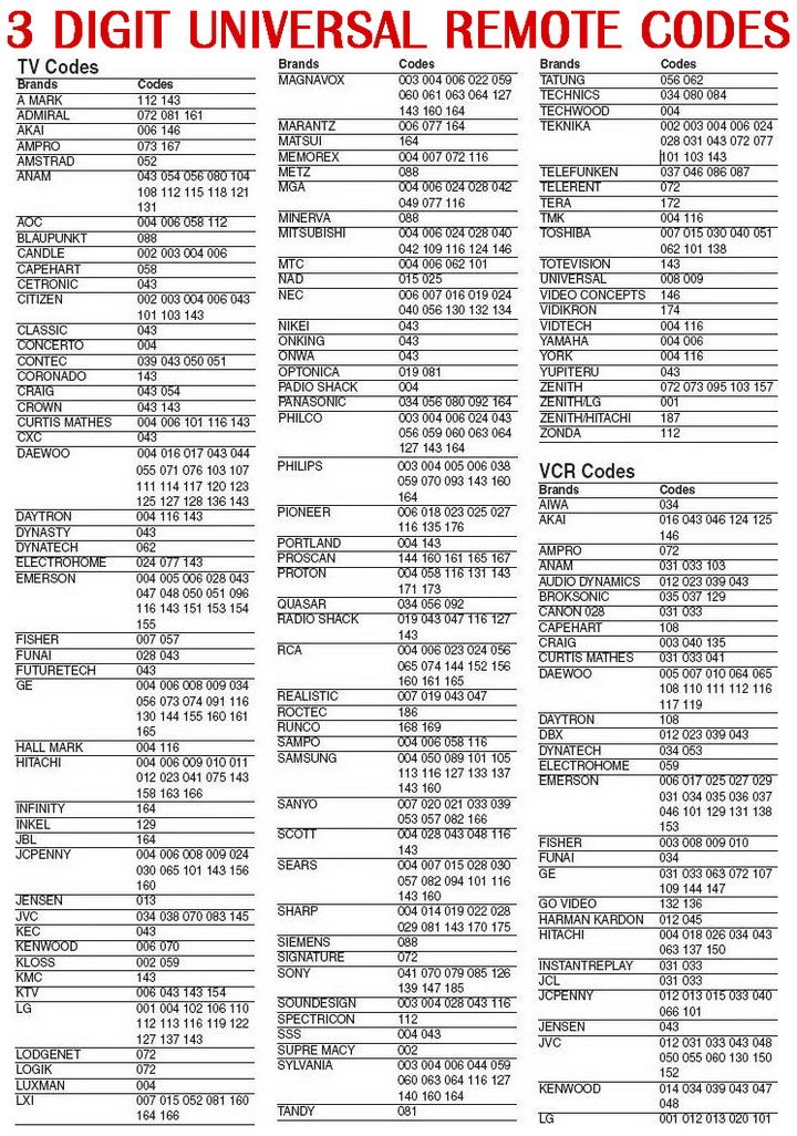 3 digit code for sceptre tv