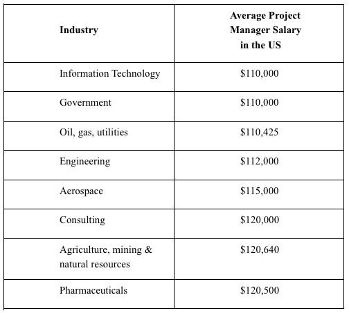 it project manager salary