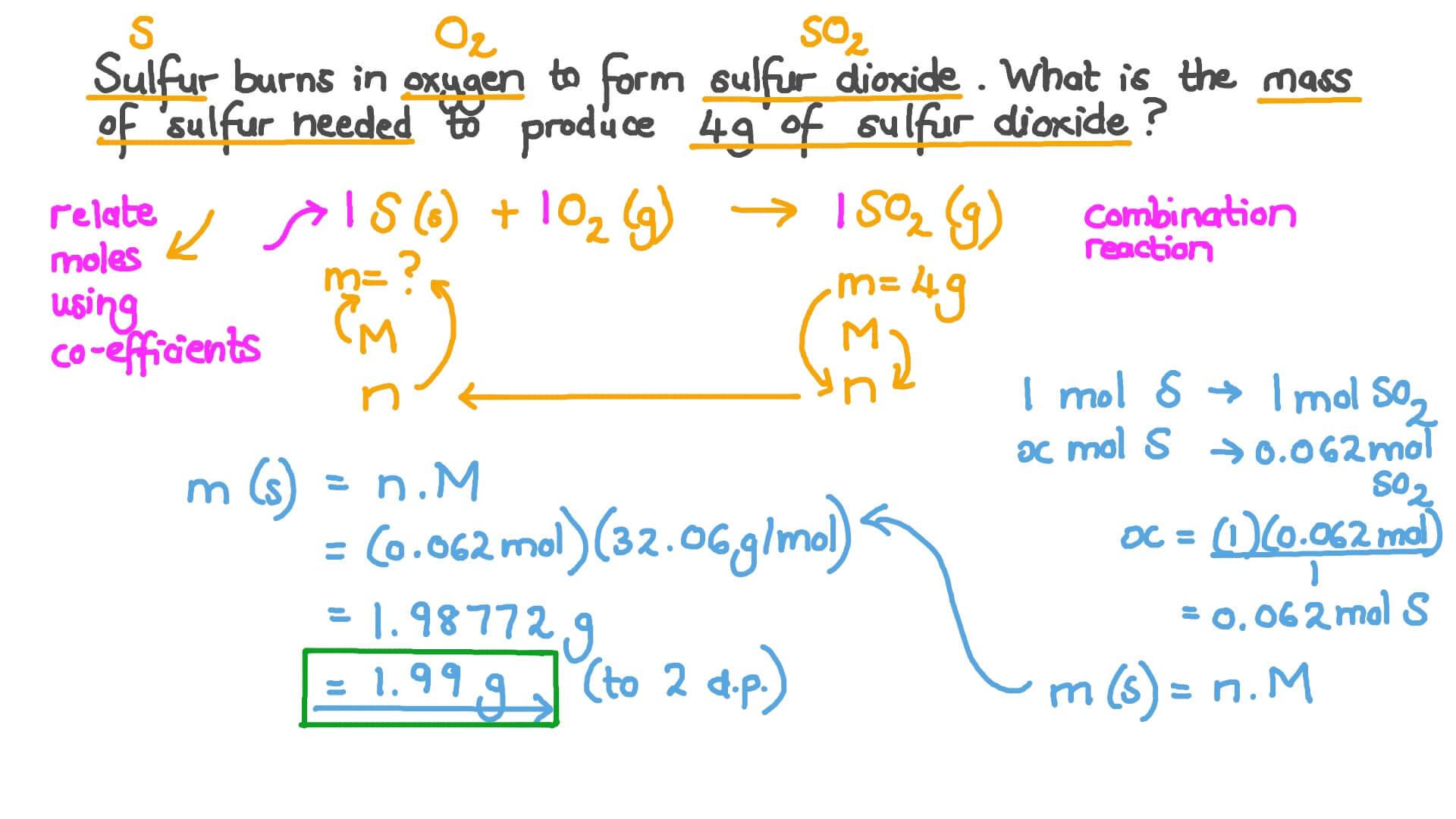 so2 molar mass