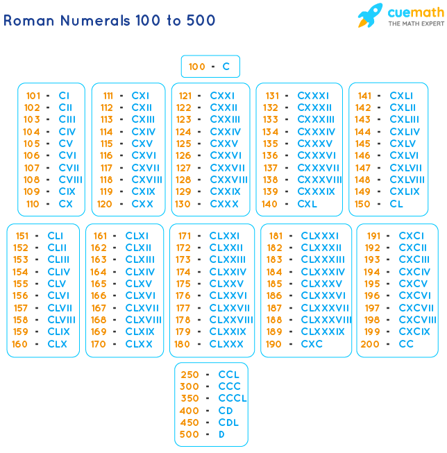 498 in roman numerals