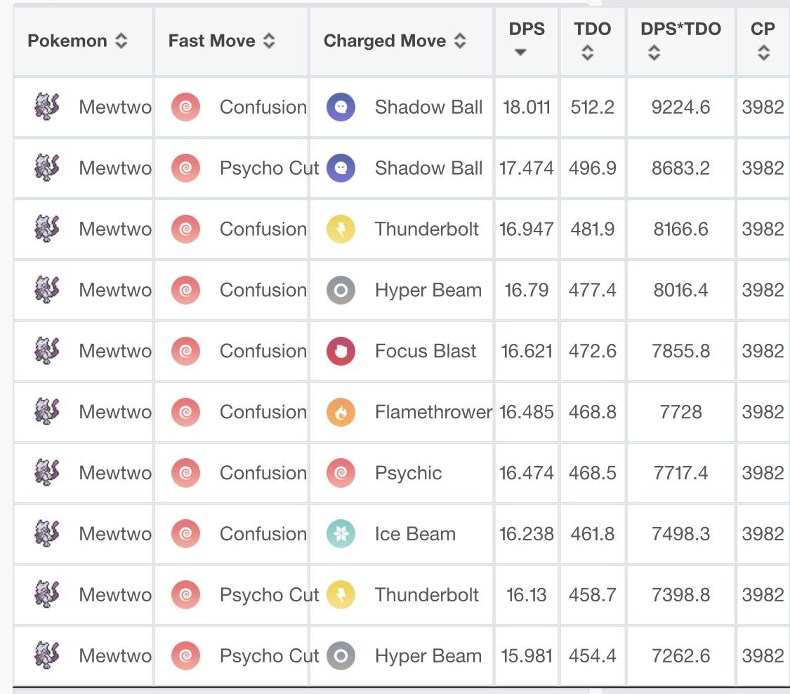 mewtwo pokemon go best moves