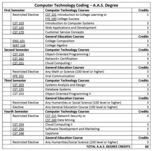 emcc course catalog