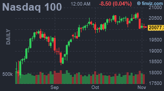 finviz futures charts