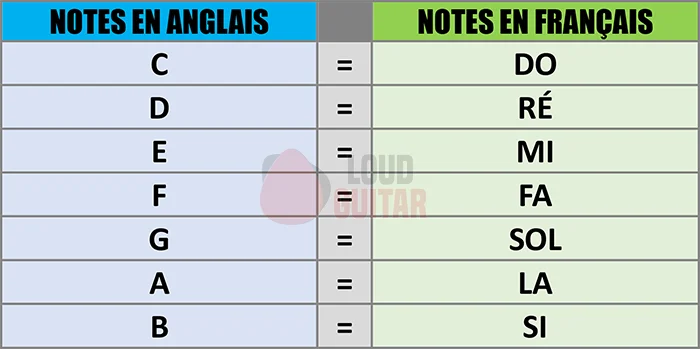 daccord en anglais