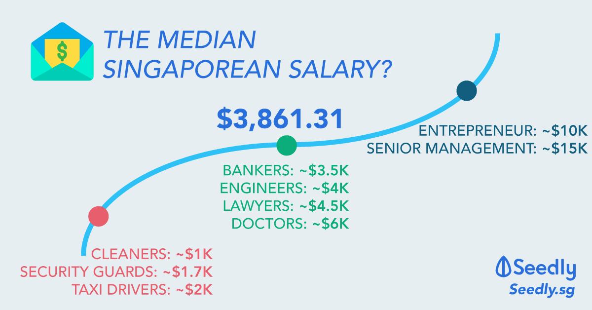 average it salary in singapore