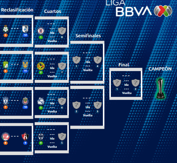 liguilla al momento guardianes 2021