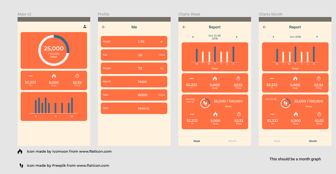 pedometer flutter