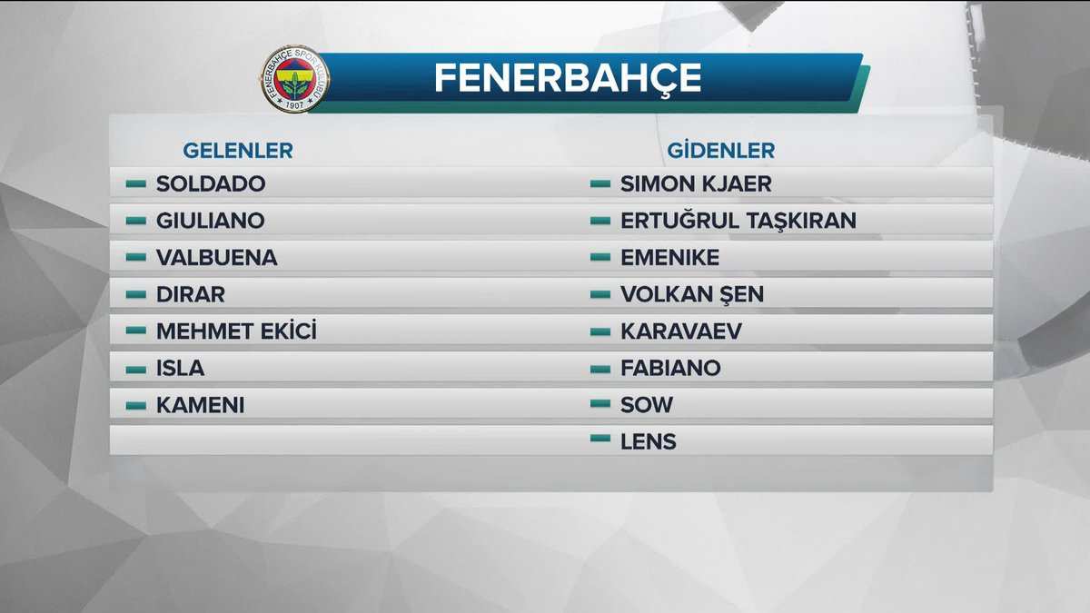 fenerbahçe gelenler gidenler 2021