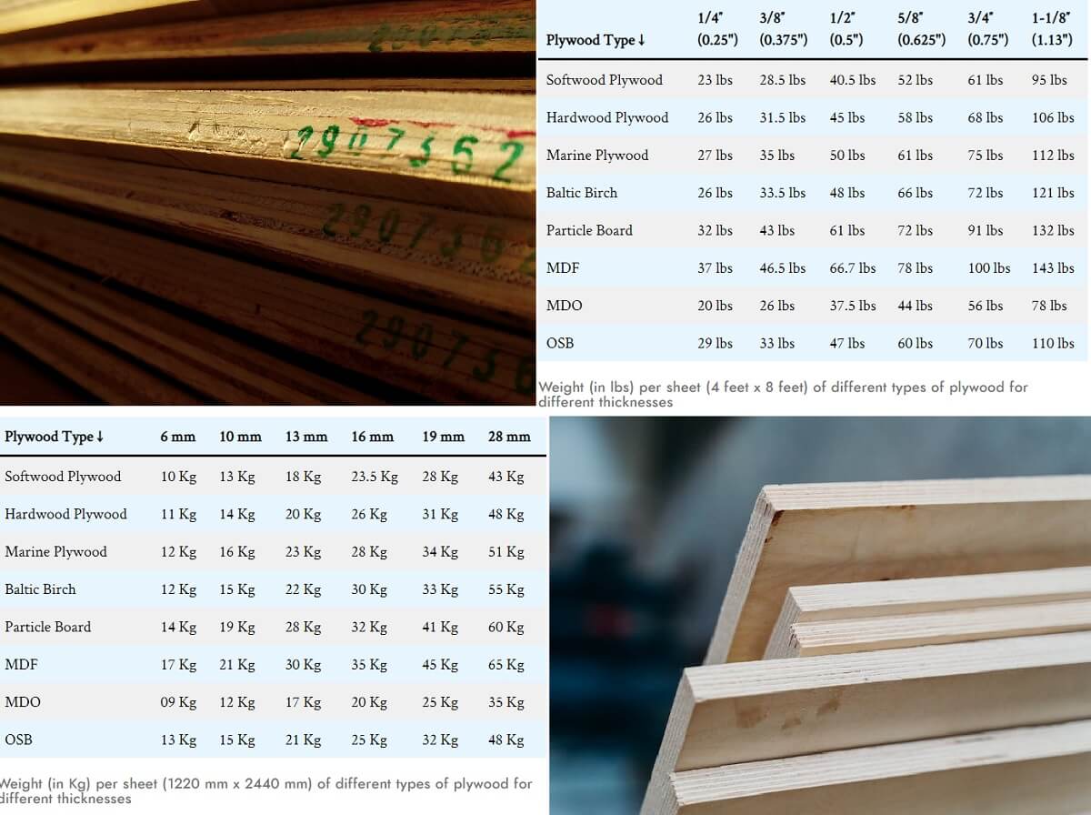 weight of plywood 4x8