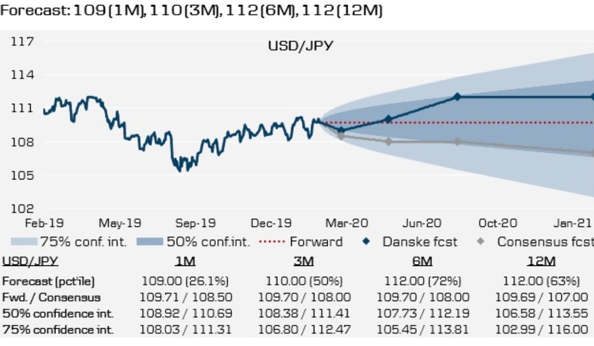 jpy to usd exchange rate