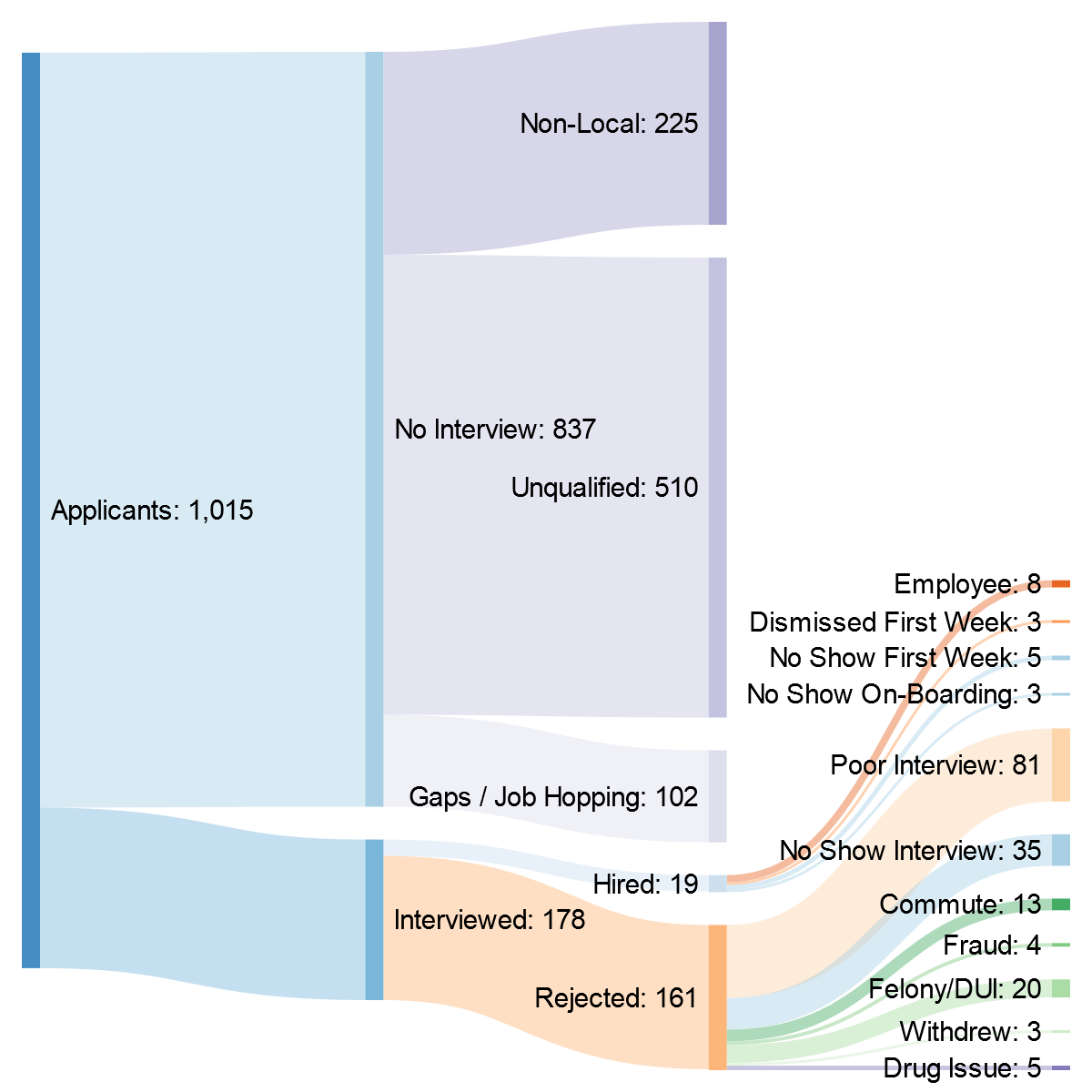 reddit jobs