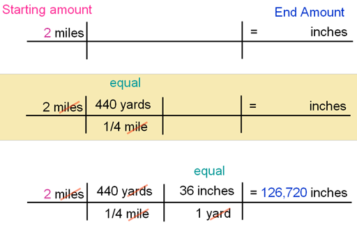 yards in 1 2 mile