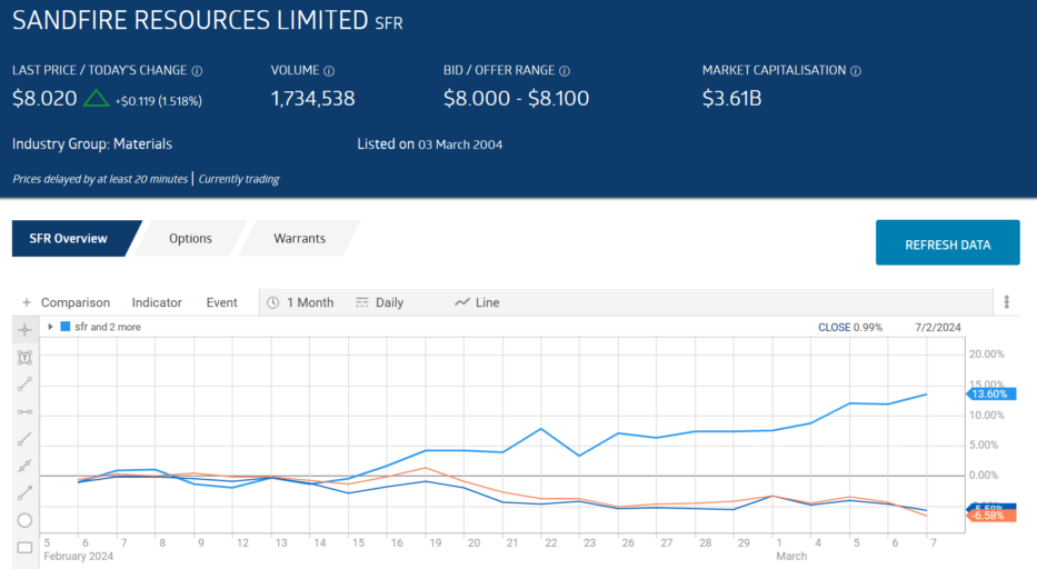 sfr asx share price