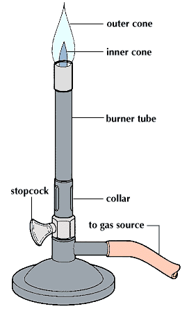 bunsen flame diagram