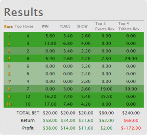 yesterdays horse racing results