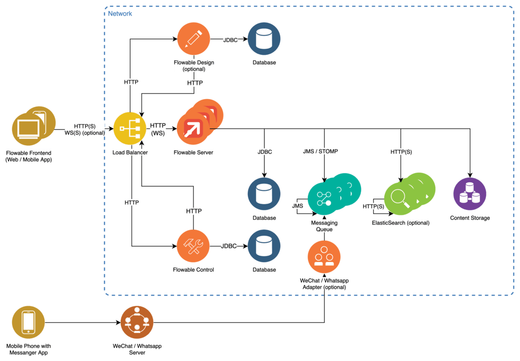 flowable rest api