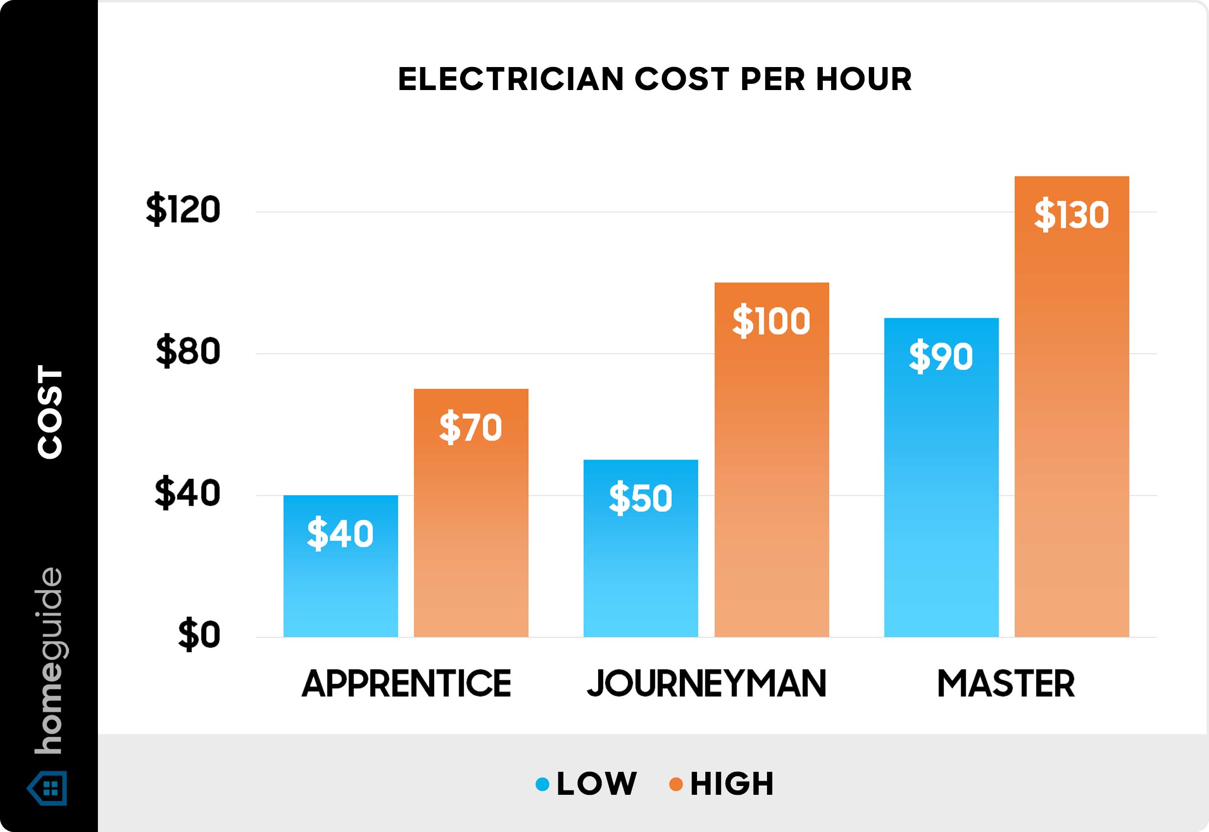 electrician daily rate