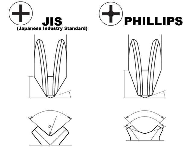 japanese industrial standard screwdriver