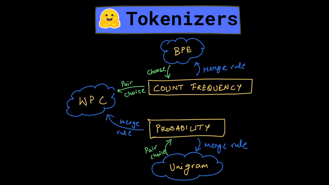 huggingface tokenizers