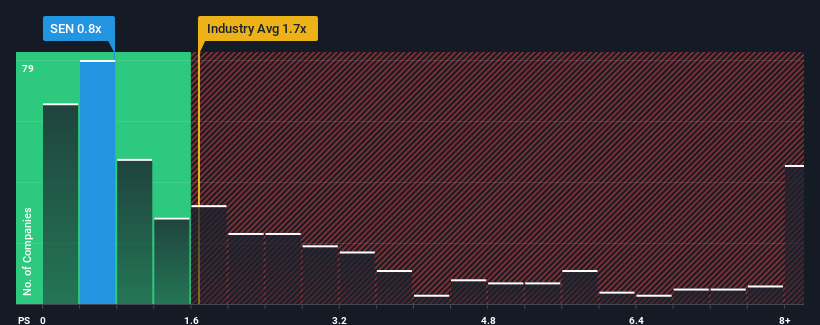 senetas corporation share price