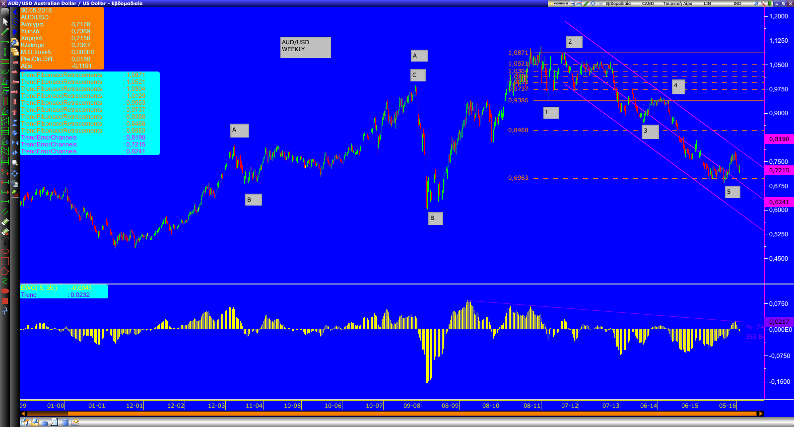 4500 aud to usd