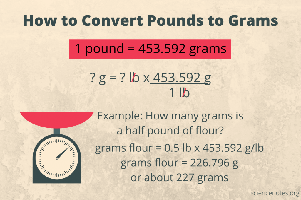 4500 grams to pounds