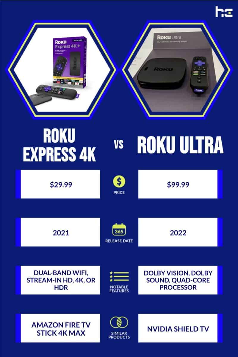 roku express 4k+ vs roku ultra 2017 specs