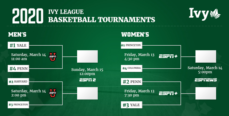 ivy league standings mens basketball