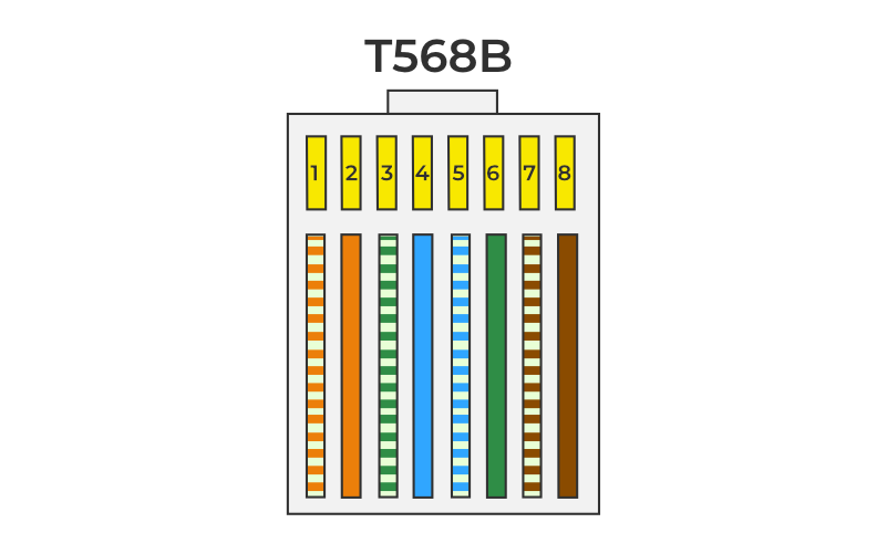 net cable color code