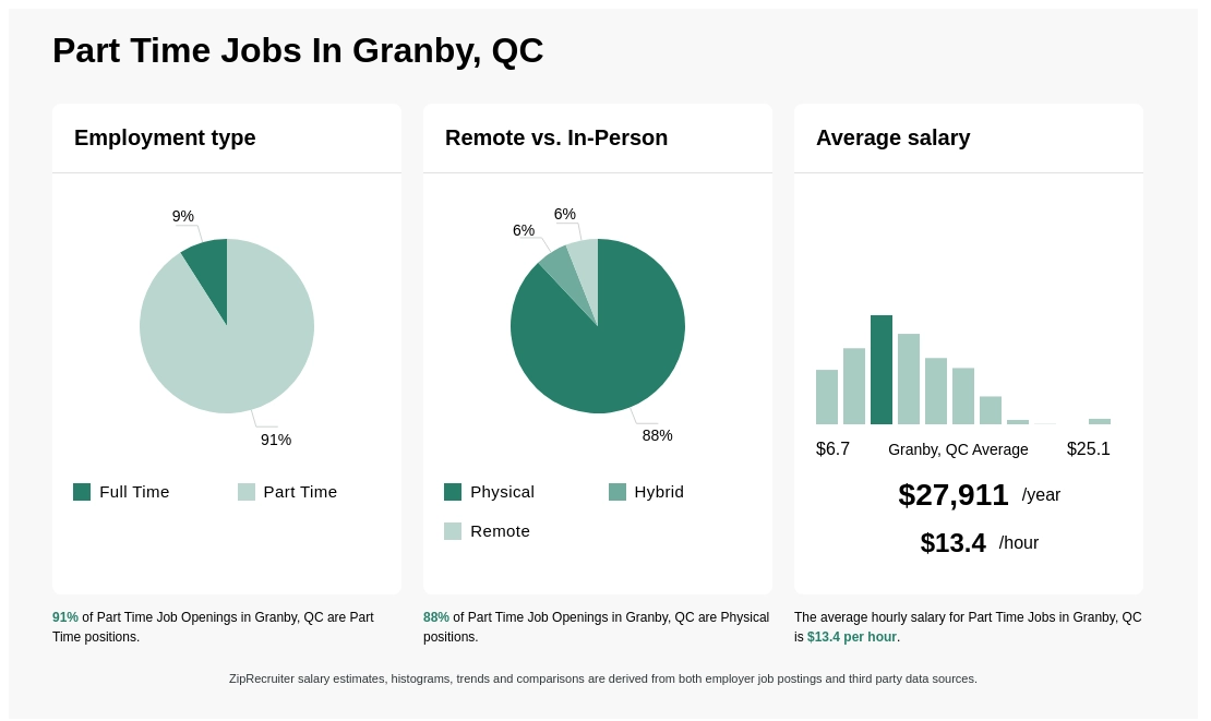 jobs in granby