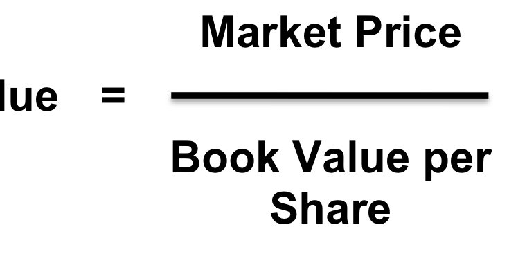 share price formula