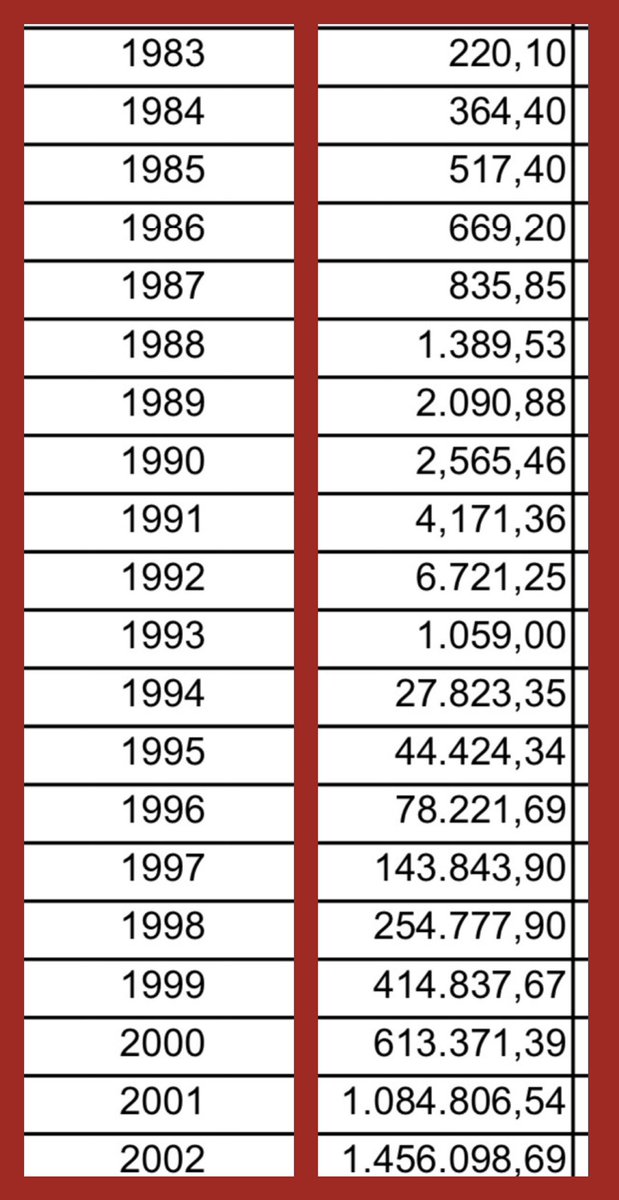 1978 dolar kaç tl